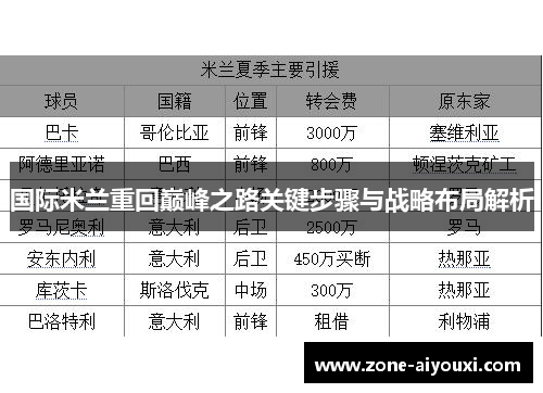 国际米兰重回巅峰之路关键步骤与战略布局解析