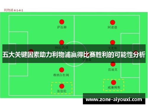 五大关键因素助力利物浦赢得比赛胜利的可能性分析