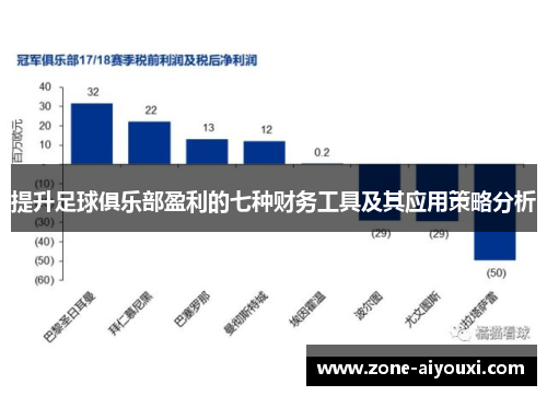 提升足球俱乐部盈利的七种财务工具及其应用策略分析