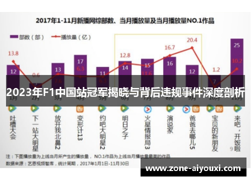 2023年F1中国站冠军揭晓与背后违规事件深度剖析