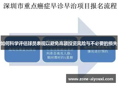 如何科学评估球员表现以避免高额投资风险与不必要的损失