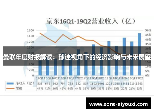 曼联年度财报解读：球迷视角下的经济影响与未来展望