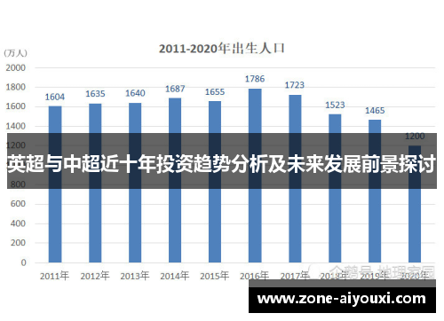 英超与中超近十年投资趋势分析及未来发展前景探讨
