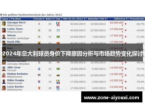 2024年意大利球员身价下降原因分析与市场趋势变化探讨