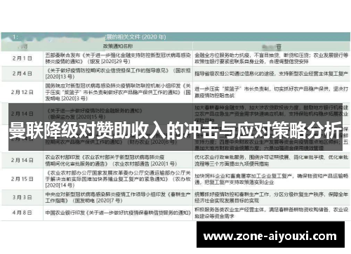 曼联降级对赞助收入的冲击与应对策略分析