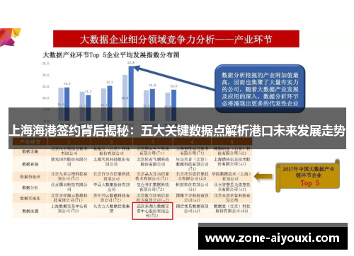 上海海港签约背后揭秘：五大关键数据点解析港口未来发展走势