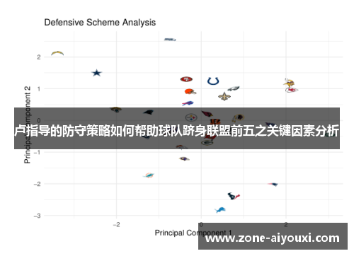 卢指导的防守策略如何帮助球队跻身联盟前五之关键因素分析