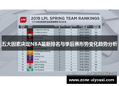 五大因素决定NBA最新排名与季后赛形势变化趋势分析
