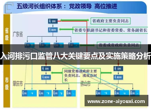 入河排污口监管八大关键要点及实施策略分析