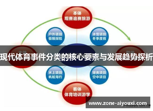 现代体育事件分类的核心要素与发展趋势探析