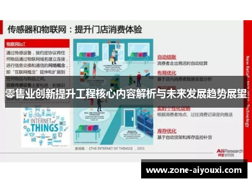 零售业创新提升工程核心内容解析与未来发展趋势展望