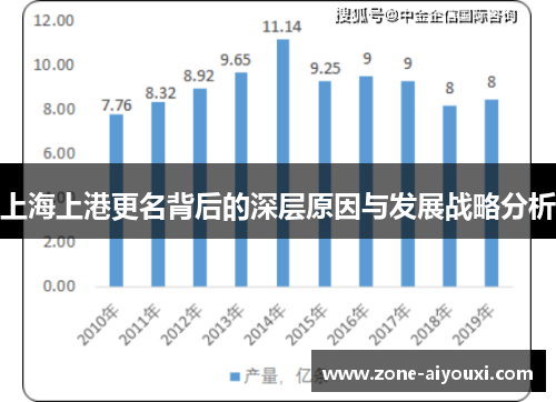 上海上港更名背后的深层原因与发展战略分析