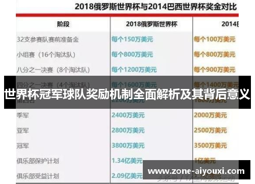 世界杯冠军球队奖励机制全面解析及其背后意义