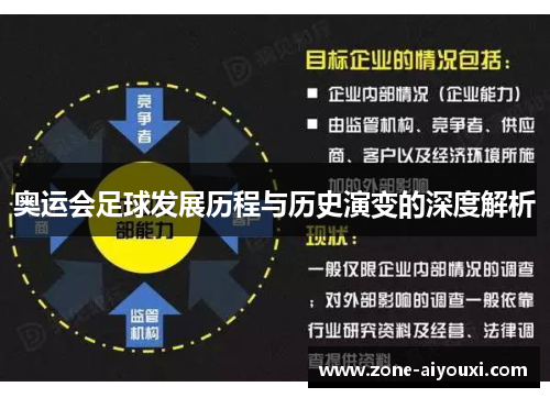 奥运会足球发展历程与历史演变的深度解析